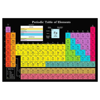 Холст, научный плакат с периодической таблицей Менделеева с реальными элементами, черный, 24x16 дюймов, плакат с химической периодической таблицей Менделеева, украшение класса